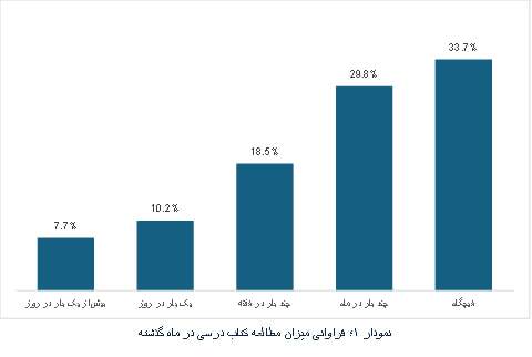 مروری بر عناصر کتاب و کتاب‌خوانی در ایران