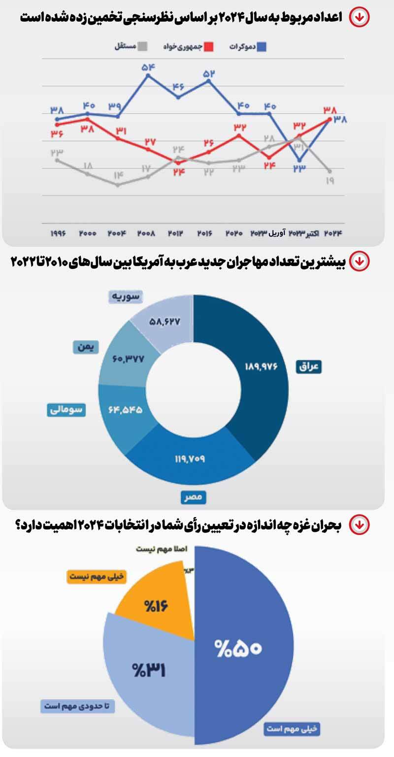 جنایت برای یک مشت رأی جنایت برای یک مشت رأی