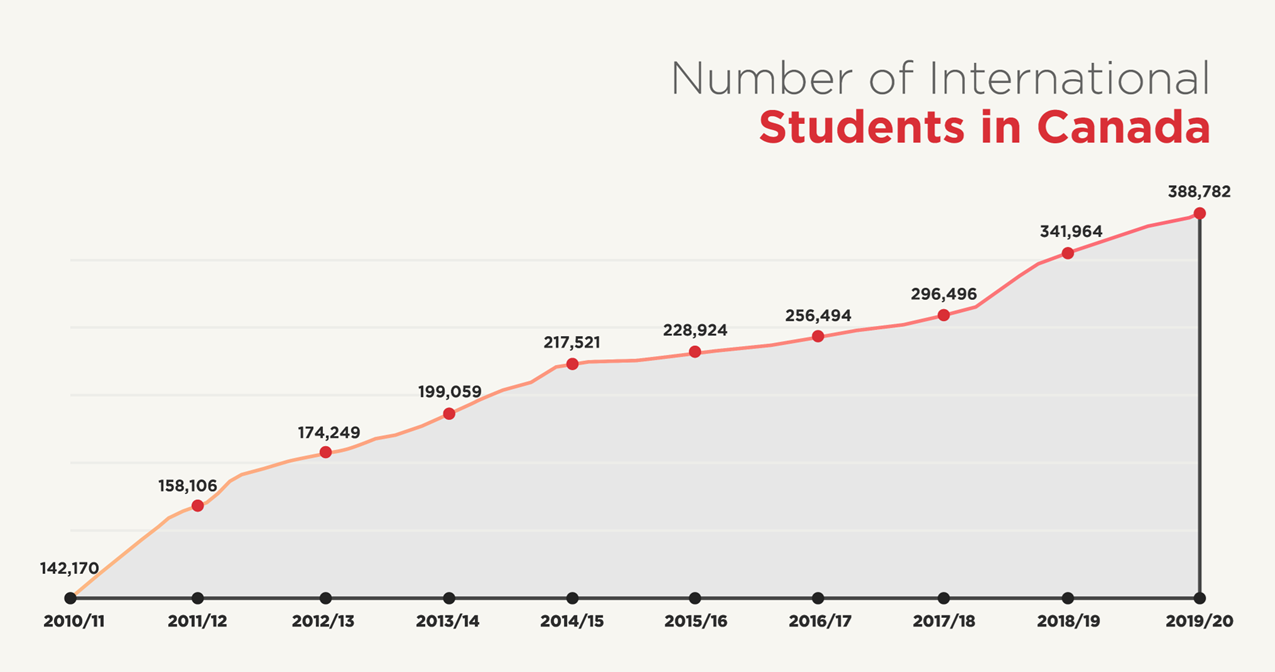آیا تحصیل دانشجویان در دانشگاههای بینالمللی یک فرصت است؟ آیا تحصیل دانشجویان در دانشگاههای بینالمللی یک فرصت است؟