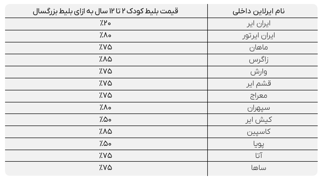 خرید بلیط هواپیما برای کودکان – راهنما جامع شرایط و قیمت انواع پرواز خرید بلیط هواپیما برای کودکان – راهنما جامع شرایط و قیمت انواع پرواز
