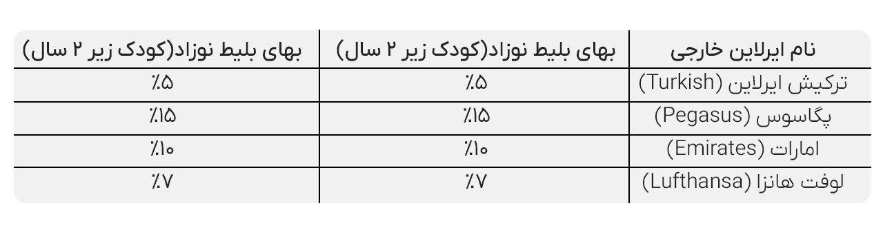خرید بلیط هواپیما برای کودکان – راهنما جامع شرایط و قیمت انواع پرواز خرید بلیط هواپیما برای کودکان – راهنما جامع شرایط و قیمت انواع پرواز