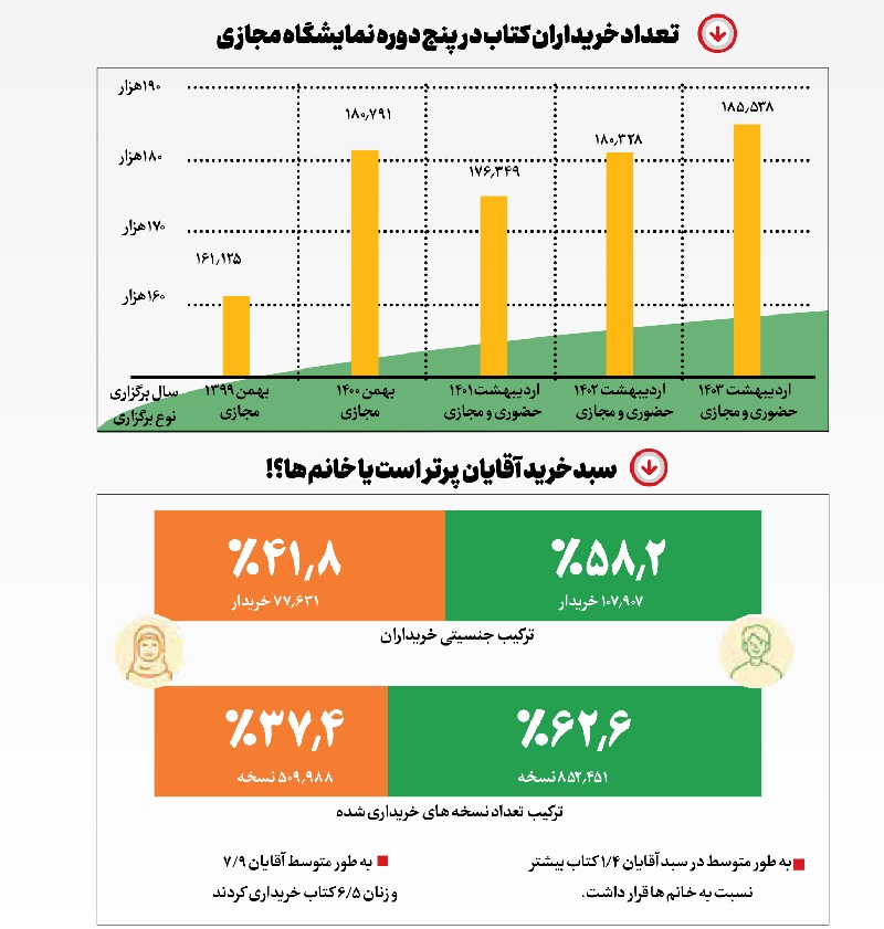 ذائقه کتابخوانهای ایرانی ذائقه کتابخوانهای ایرانی