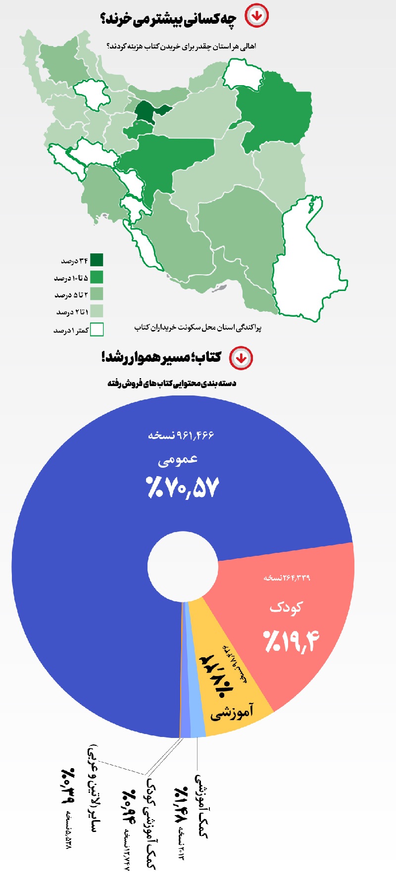 ذائقه کتابخوانهای ایرانی ذائقه کتابخوانهای ایرانی