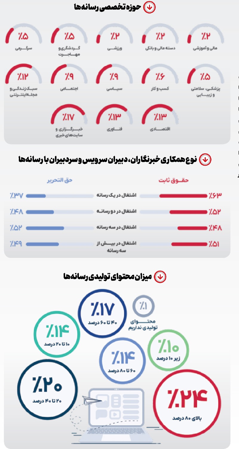 چند سطر واقعیت