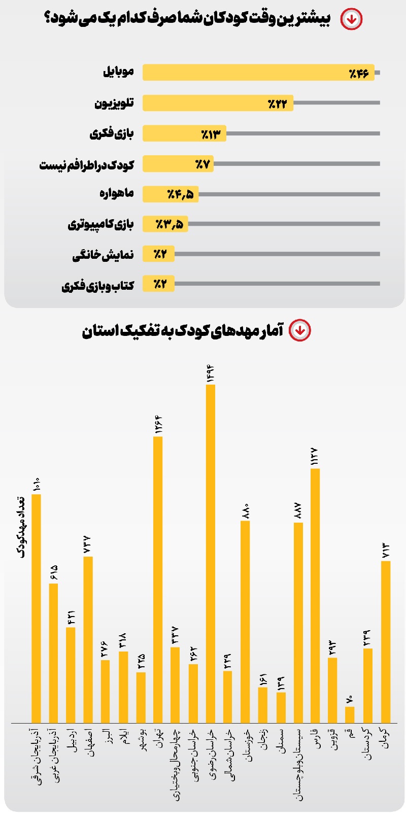 کودکی نیمه تمام!