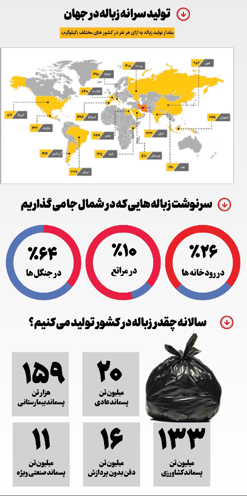 یک ماجرای بودار!