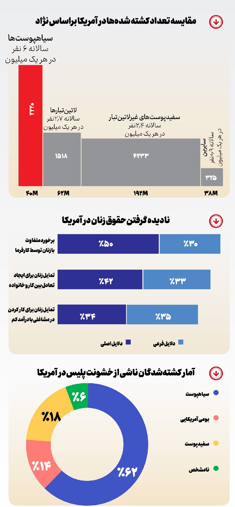 سال سیاه عموسام! سال سیاه عموسام!