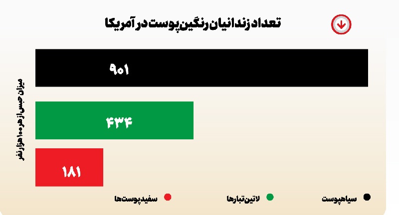 سال سیاه عموسام! سال سیاه عموسام!