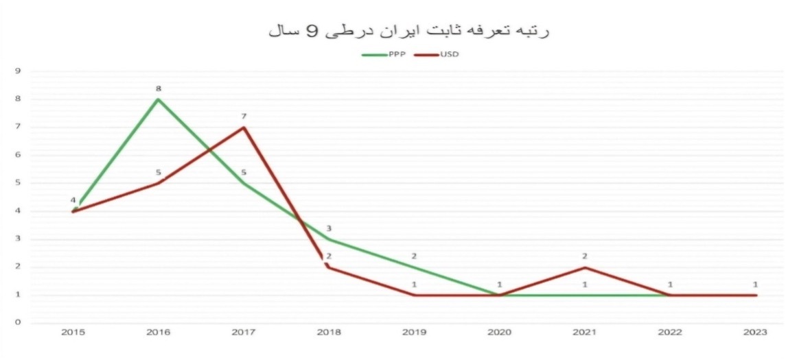 جیب خالی، اینترنت پوشالی جیب خالی، اینترنت پوشالی