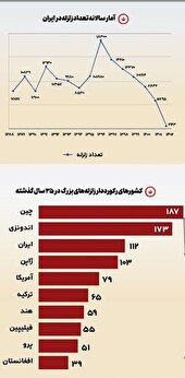 زمین روی لرزه