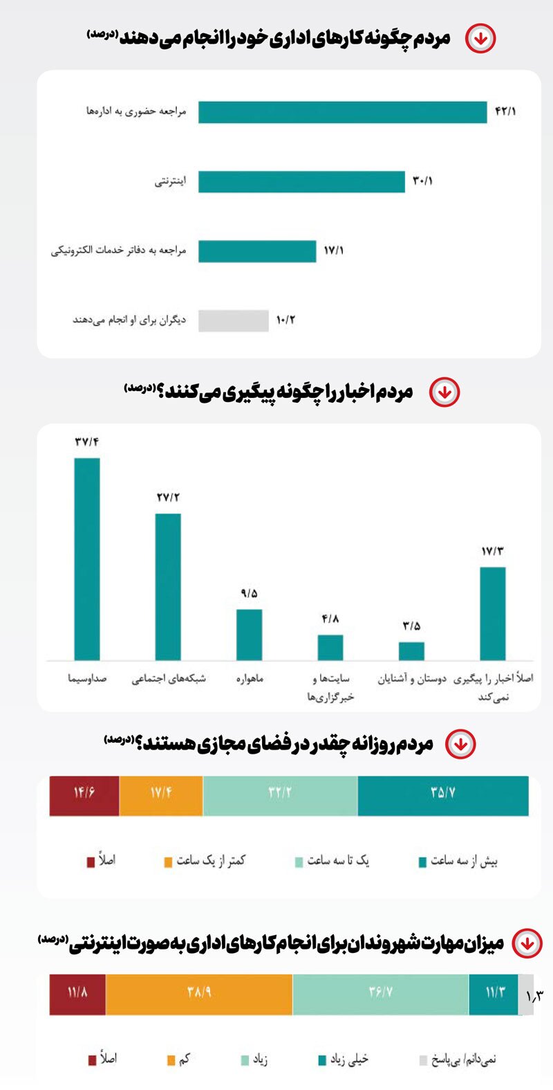 مراجعه حضوری برخط‌ها!