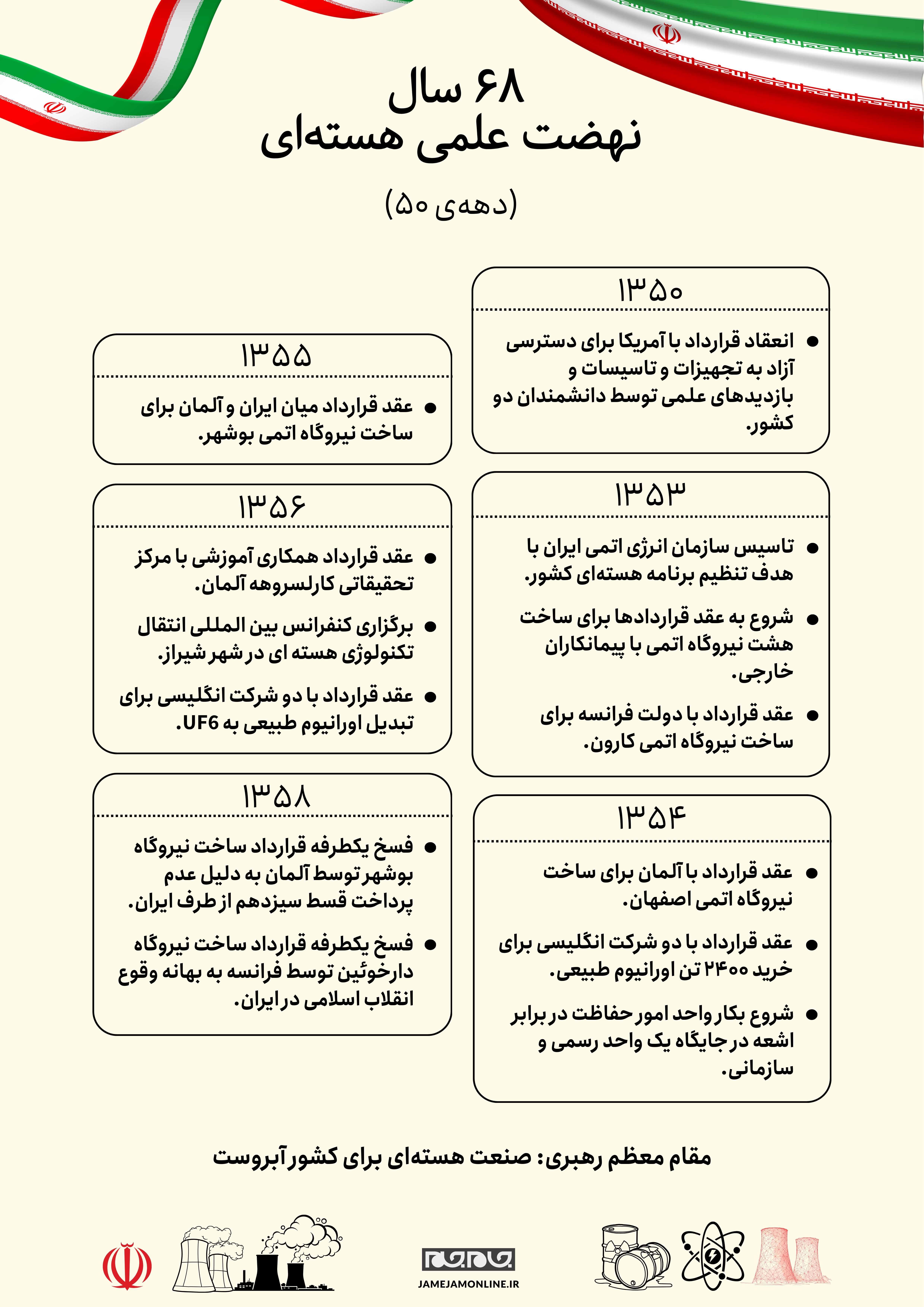 دانش هسته‌ای؛ اقتدار ملی، افتخار جهانی