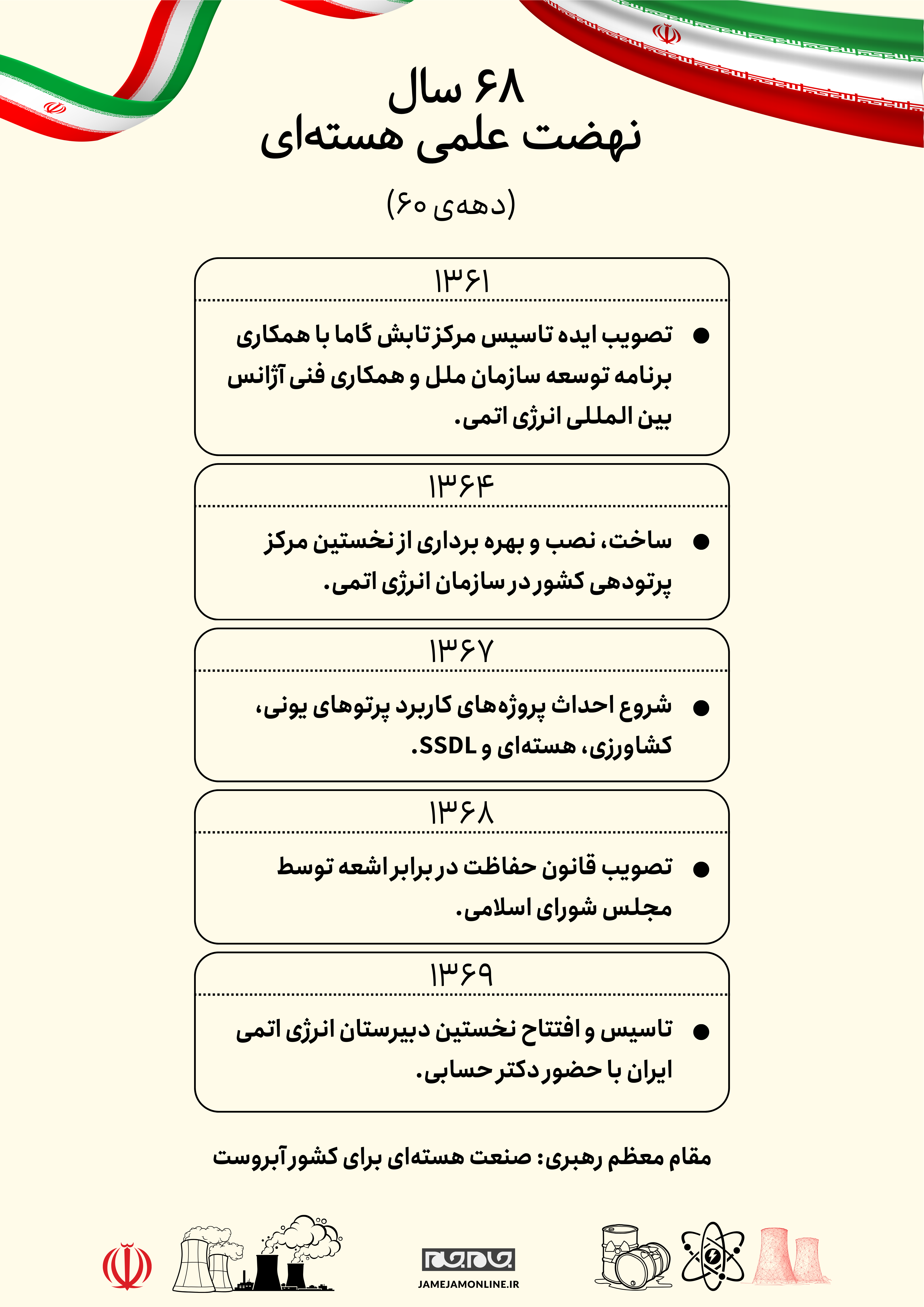 دانش هسته‌ای؛ اقتدار ملی، افتخار جهانی