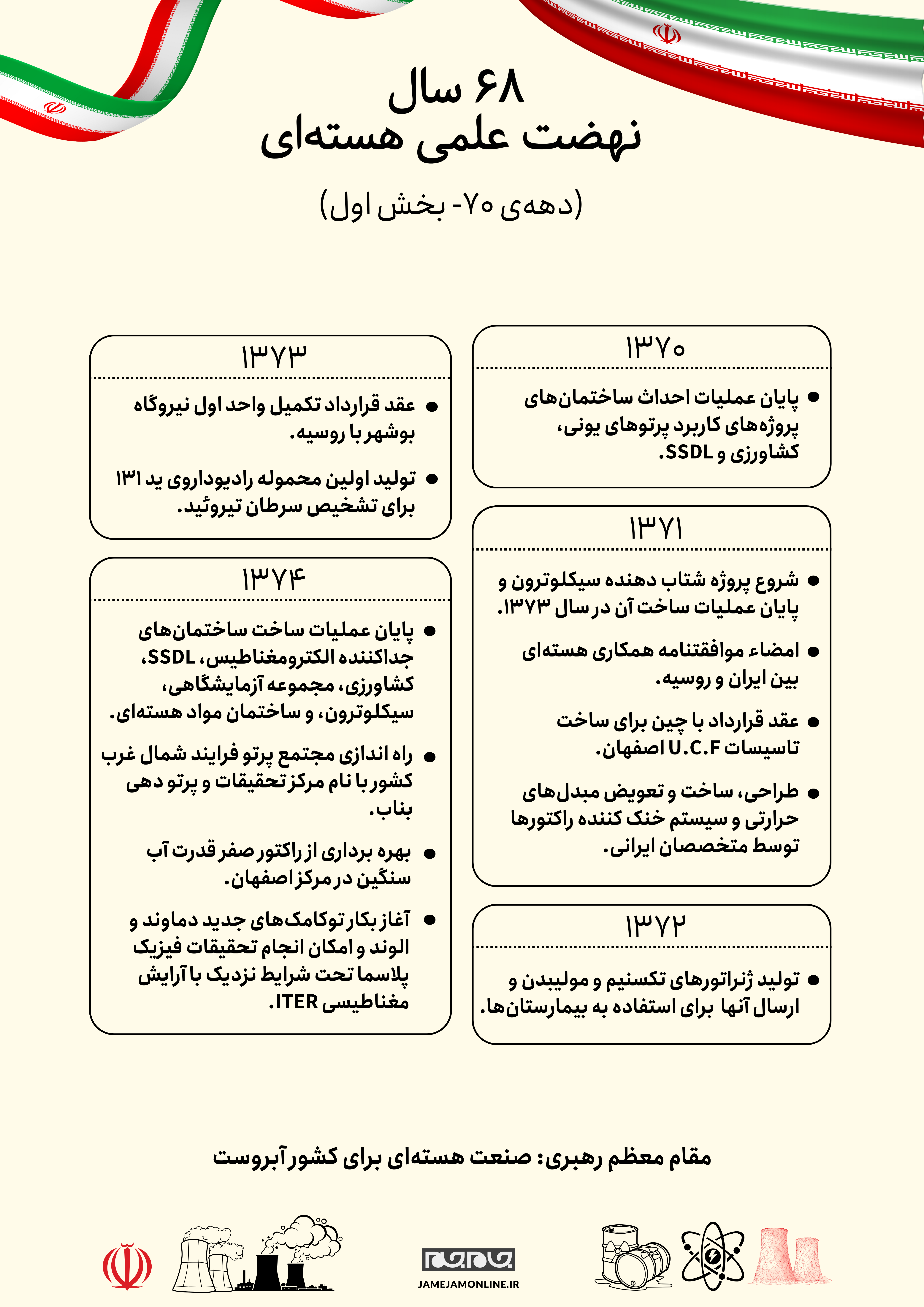 دانش هسته‌ای؛ اقتدار ملی، افتخار جهانی