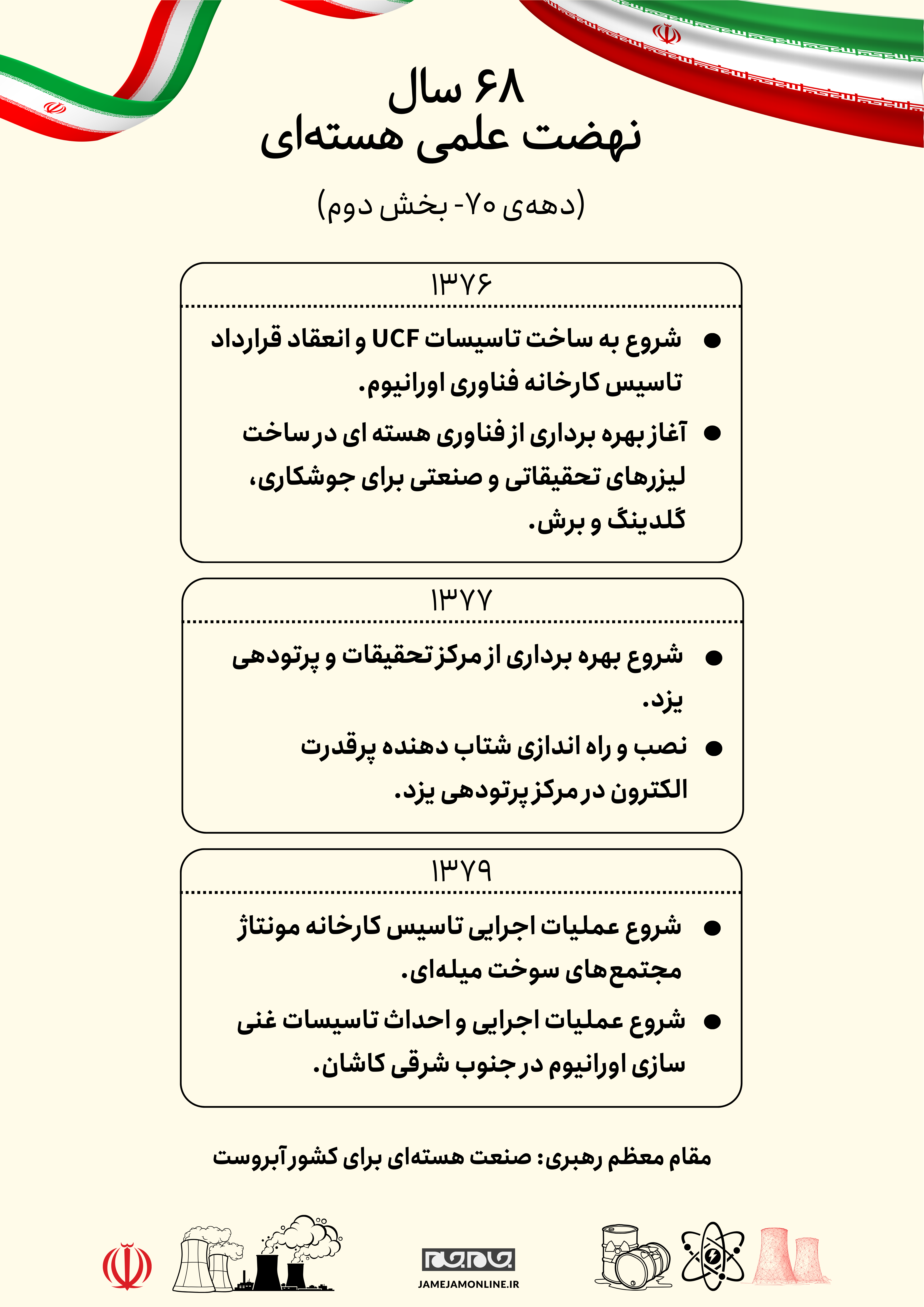 دانش هسته‌ای؛ اقتدار ملی، افتخار جهانی