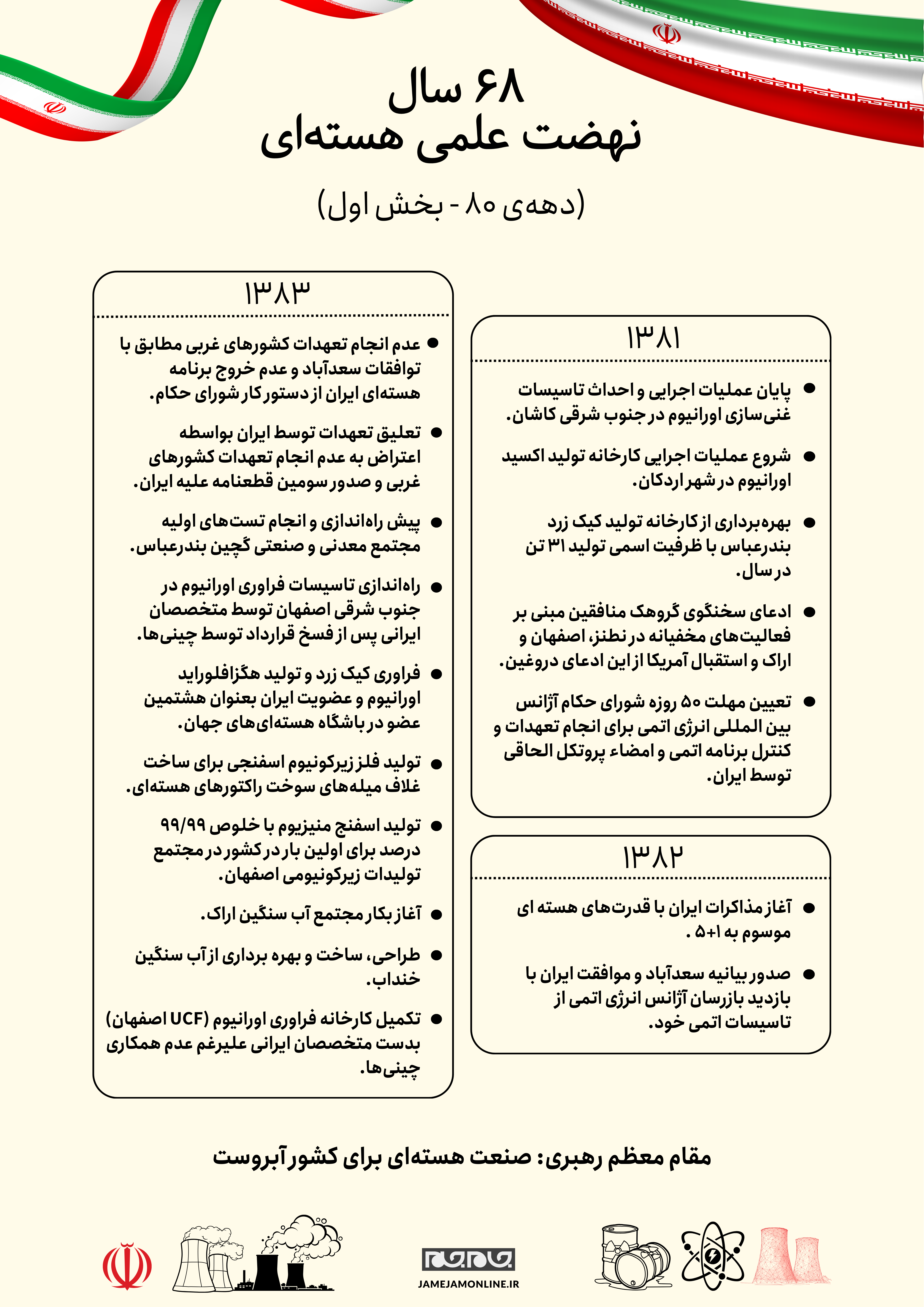دانش هسته‌ای؛ اقتدار ملی، افتخار جهانی