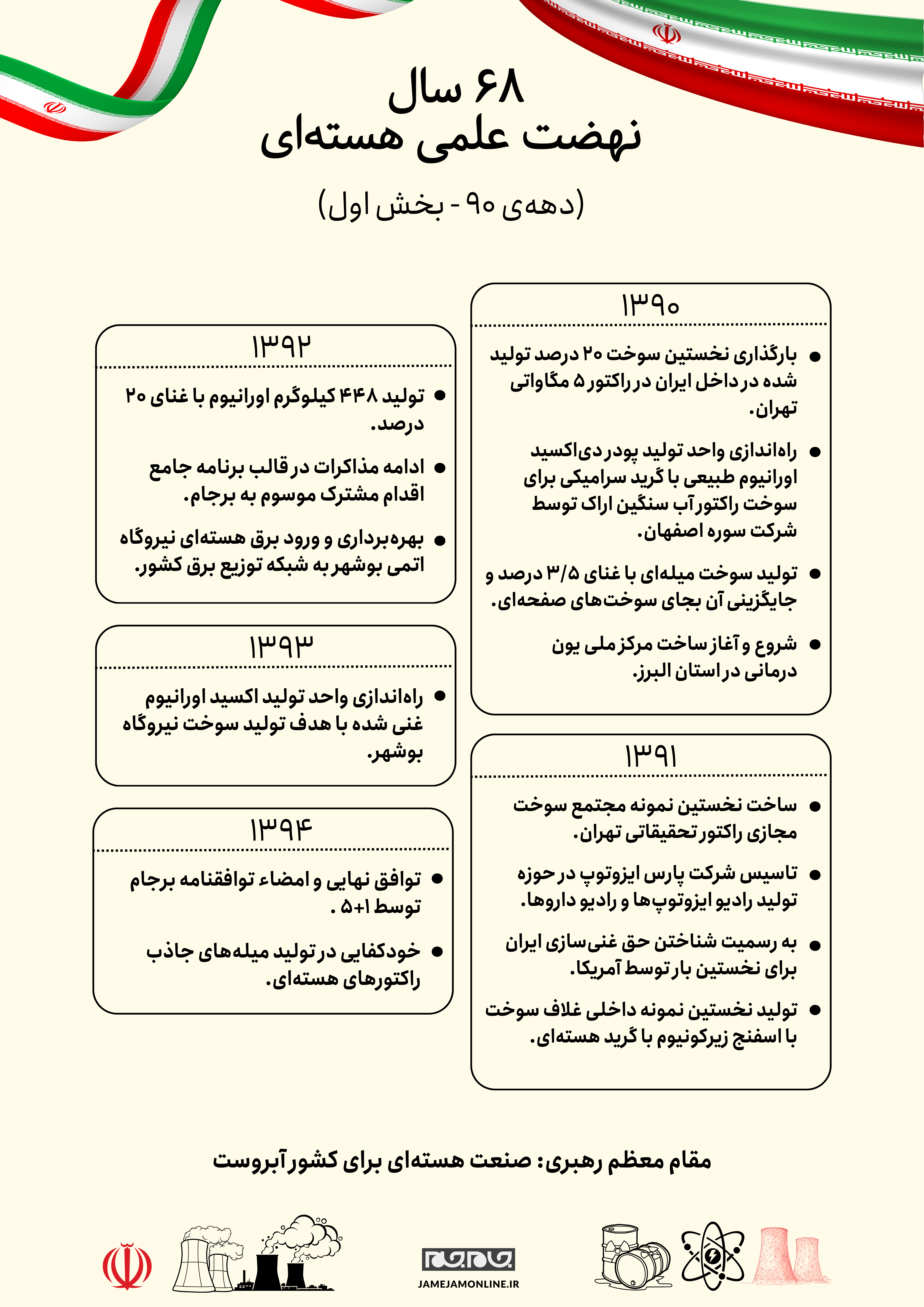 دانش هسته‌ای؛ اقتدار ملی، افتخار جهانی