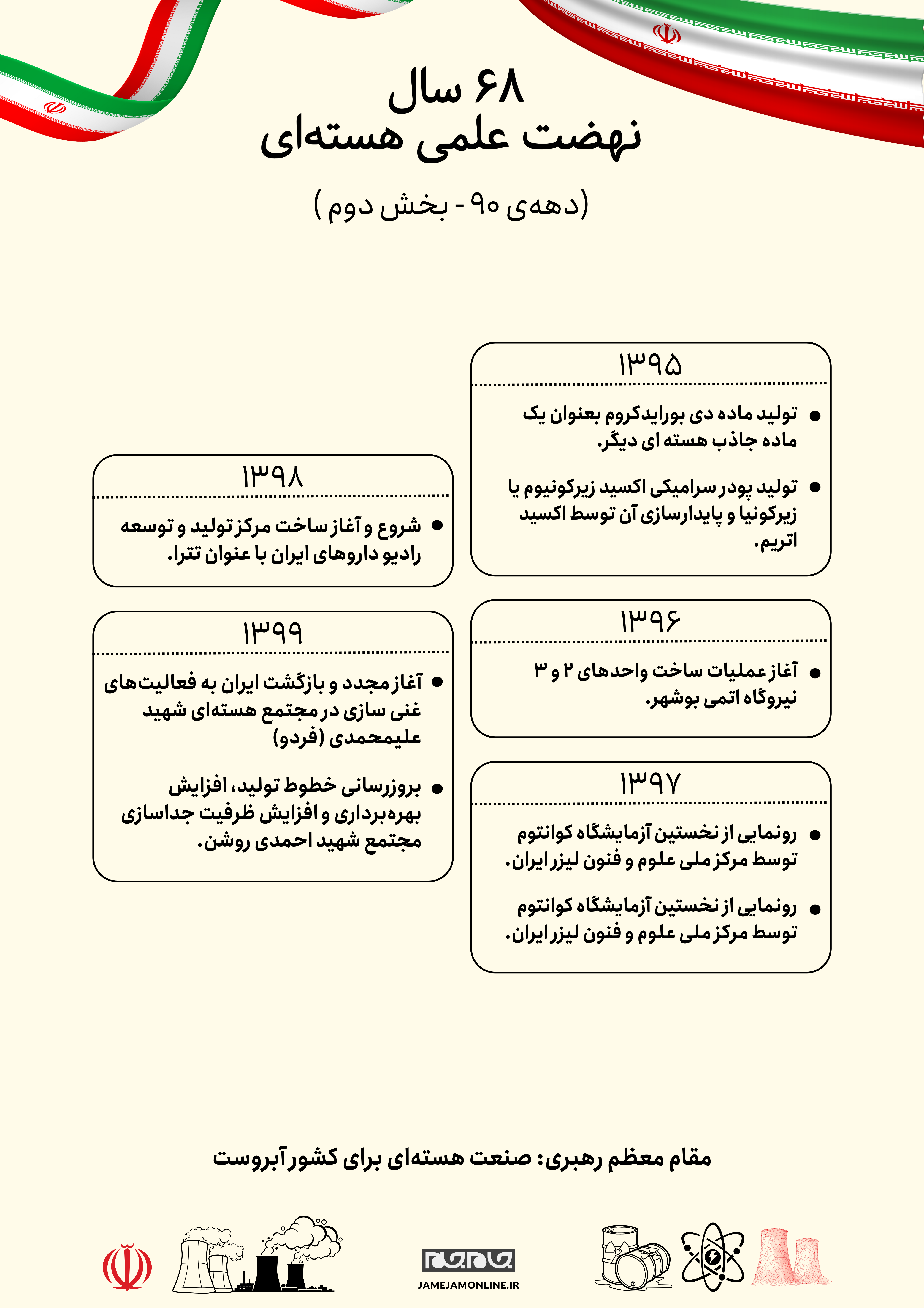دانش هسته‌ای؛ اقتدار ملی، افتخار جهانی