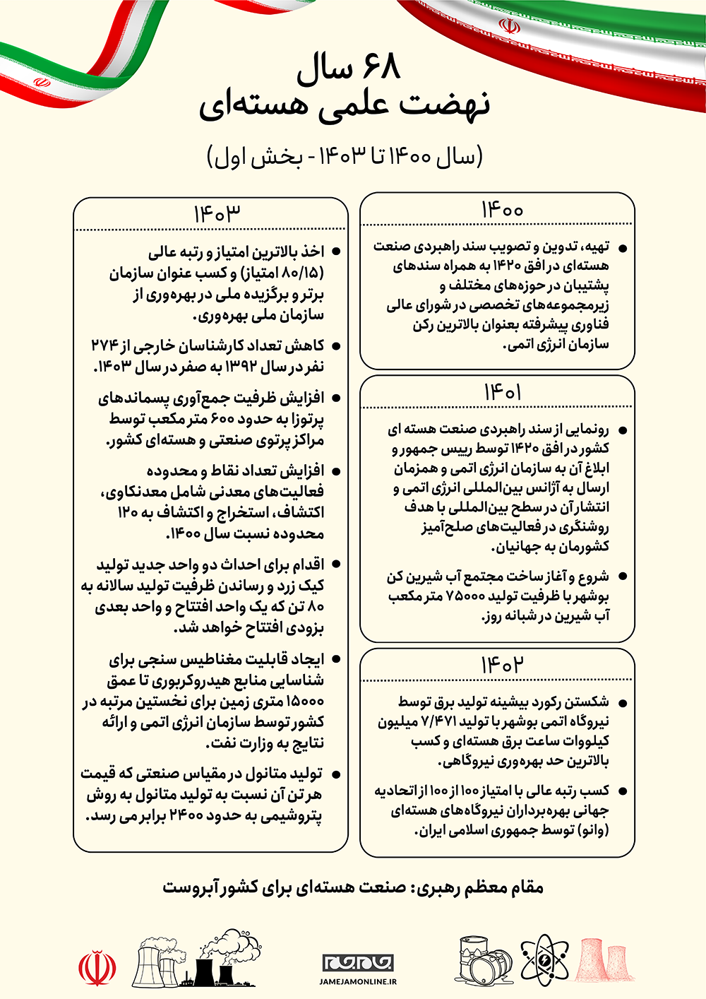 دانش هسته‌ای؛ اقتدار ملی، افتخار جهانی