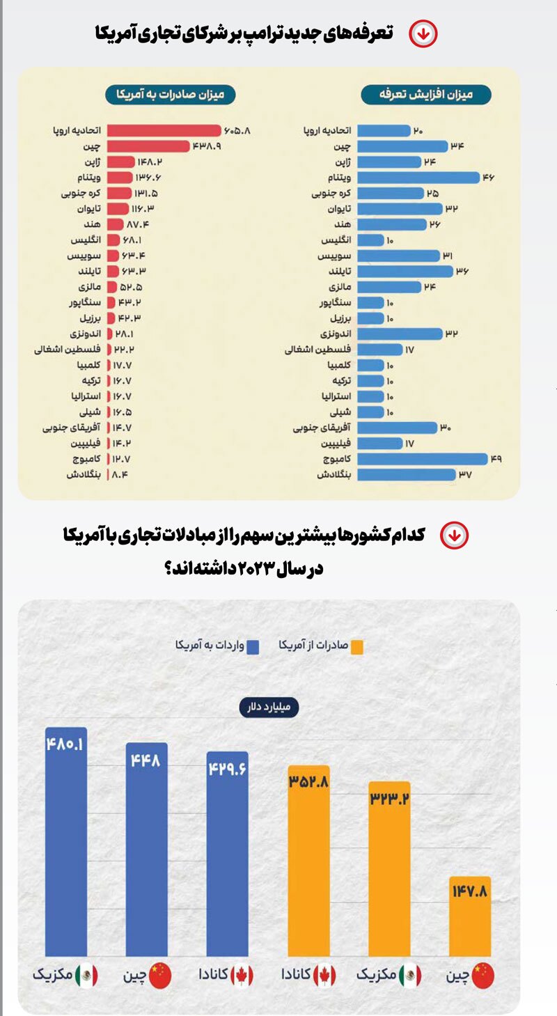 جنگ جهانی پول
