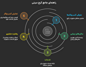 کرج سیتی : راهنمای بهترین‌های شهر کرج