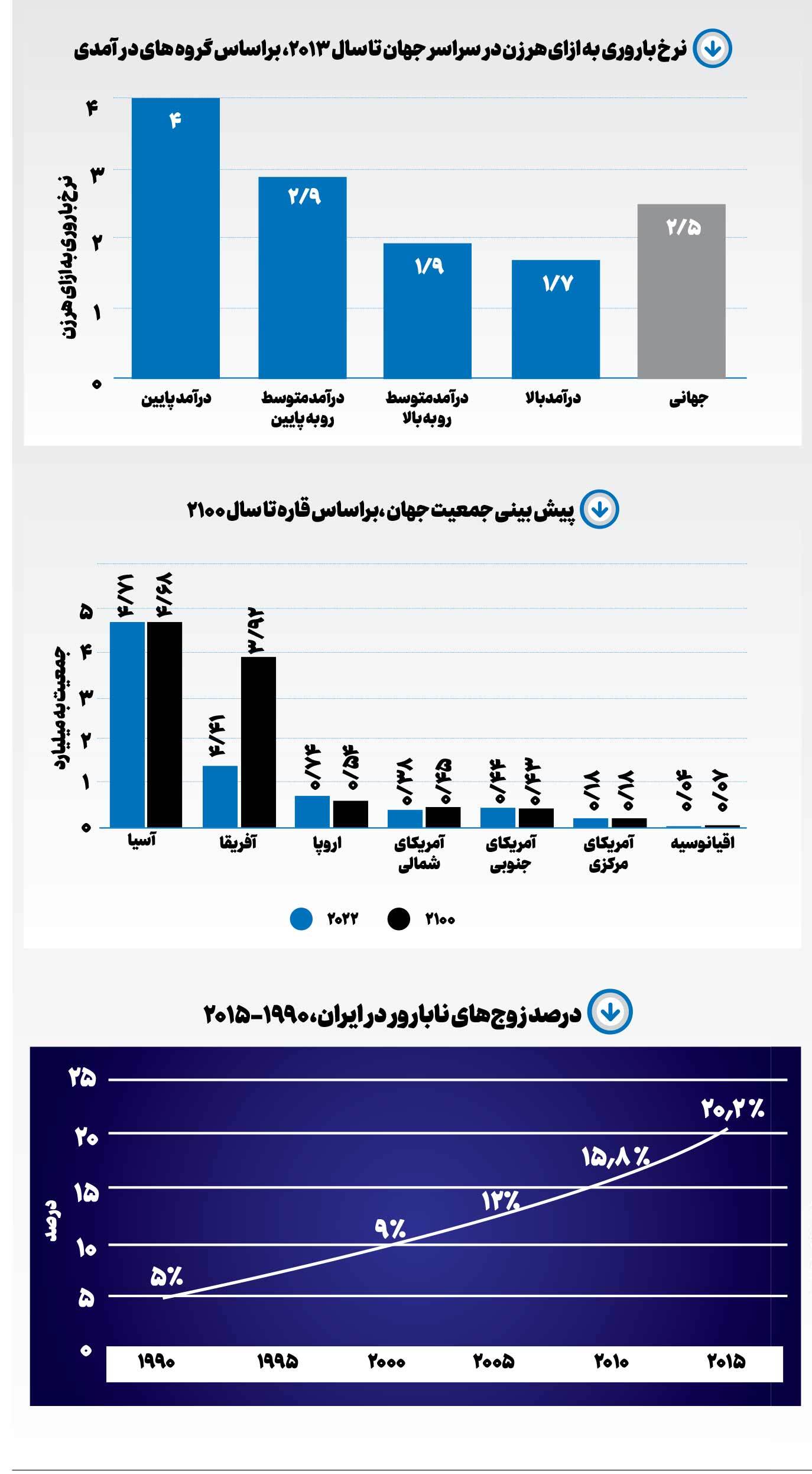 شهر بی‌کودک