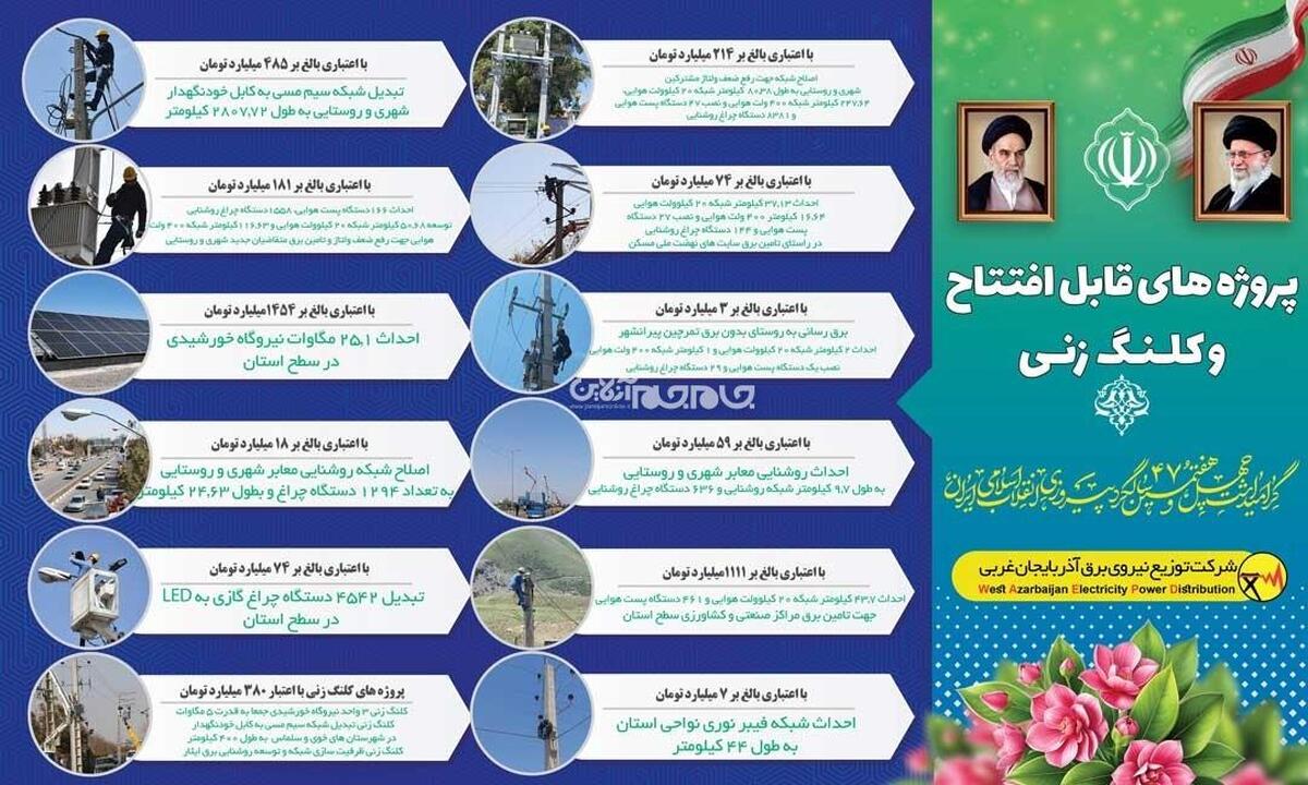 همزمان با ایام‌الله دهه مبارک فجر انقلاب اسلامی، 134 پروژه صنعت برق با اعتباری بیش از ۳ هزار و 680 میلیارد تومان در سطح استان به بهره‌برداری می‌رسد و عملیات اجرایی 7 پروژه جدید برق‌رسانی نیز در این ایام آغاز خواهد شد.