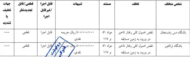 رد شکایت باشگاه سپاهان از استقلال در کمیته انضباطی