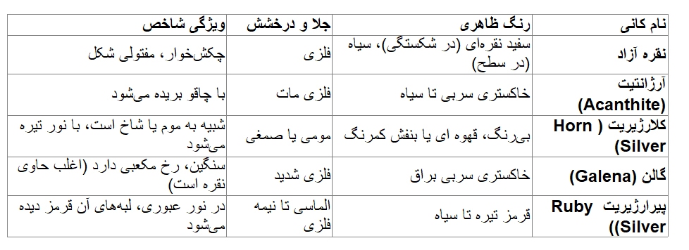 چگونه سنگ نقره را در طبیعت تشخیص دهیم؟