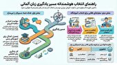 اگر می‌خواهید آلمانی را اصولی یاد بگیرید، این نکات را قبل از ثبت‌نام بدانید