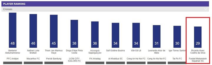 سپاهان و استقلال در جمع برترین و بدترین های آسیا + عکس سپاهان و استقلال در جمع برترین و بدترین های آسیا + عکس