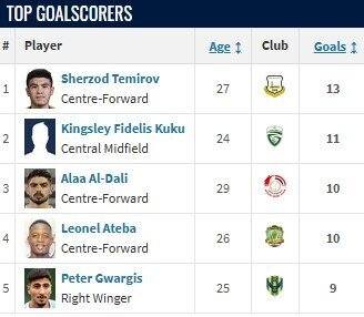 یک پرسپولیسی، آقای گل لیگ عراق یک پرسپولیسی، آقای گل لیگ عراق