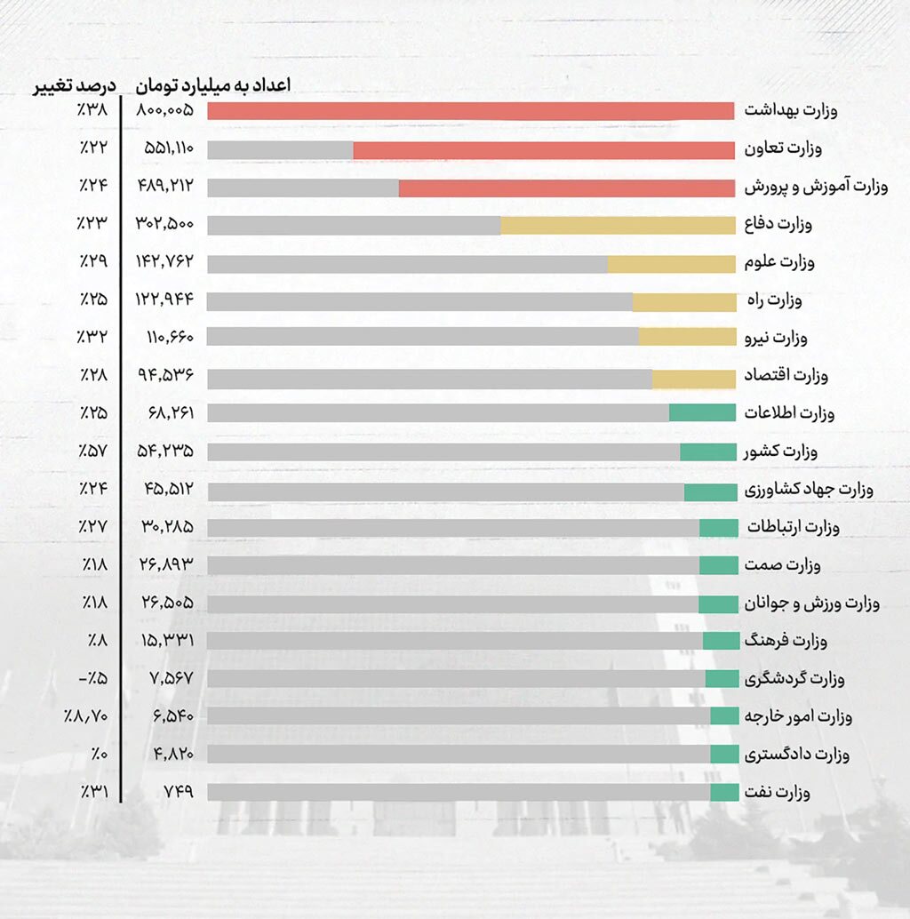 تمرکزگرایی پنهان