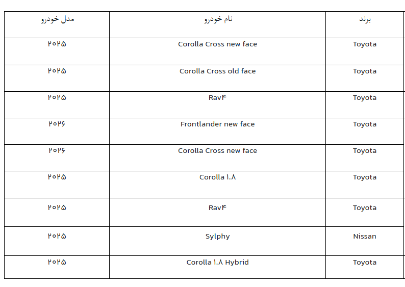 مهلت ثبت نام عرضه خودروهای وارداتی امروز پایان می یابد مهلت ثبت نام عرضه خودروهای وارداتی امروز پایان می یابد