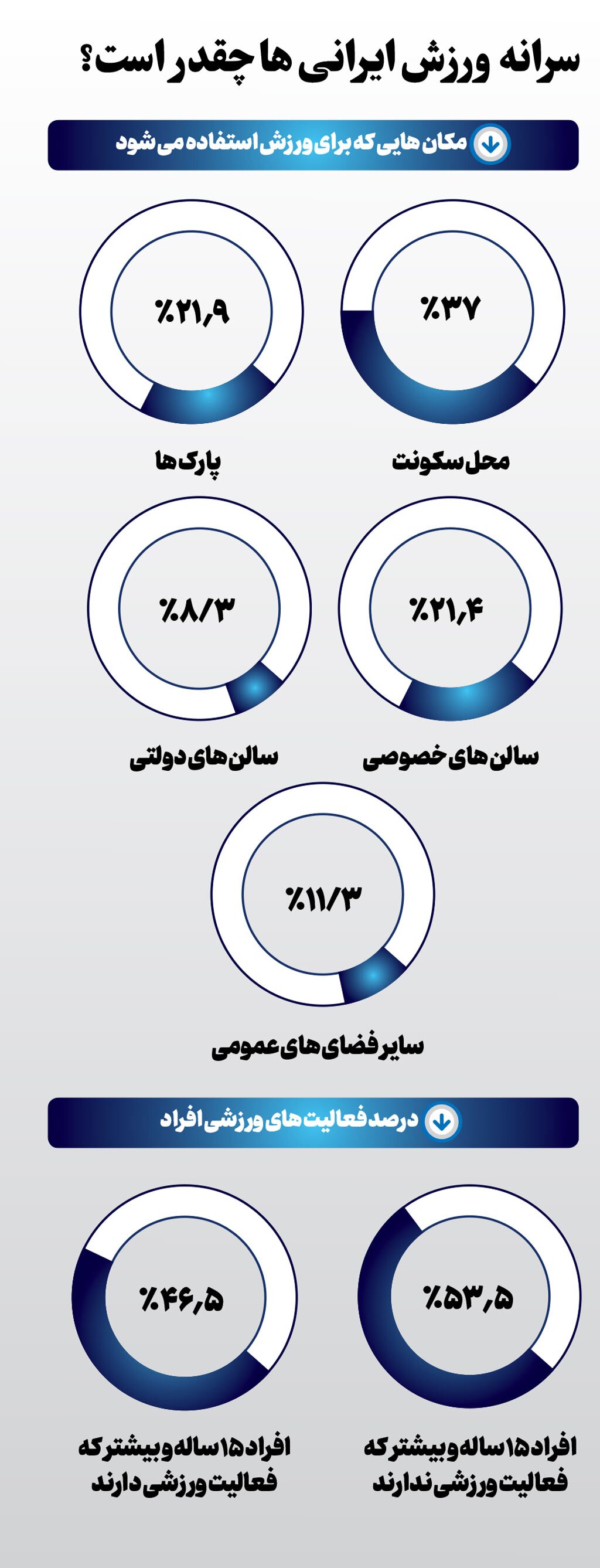 سهم هیچ ورزش!