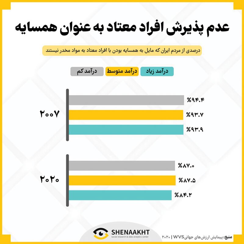 اعتیاد به اشتباه