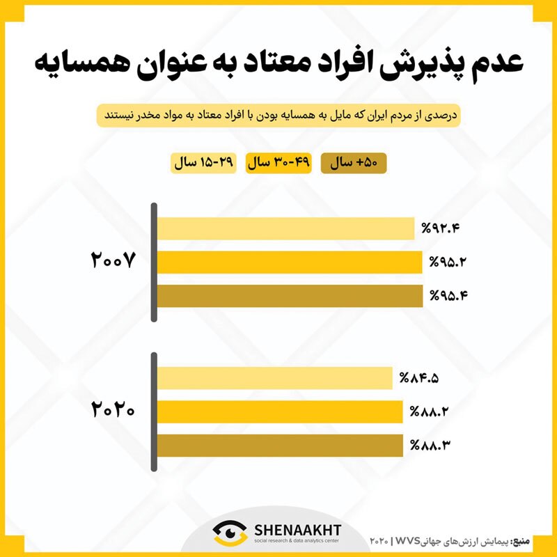 اعتیاد به اشتباه