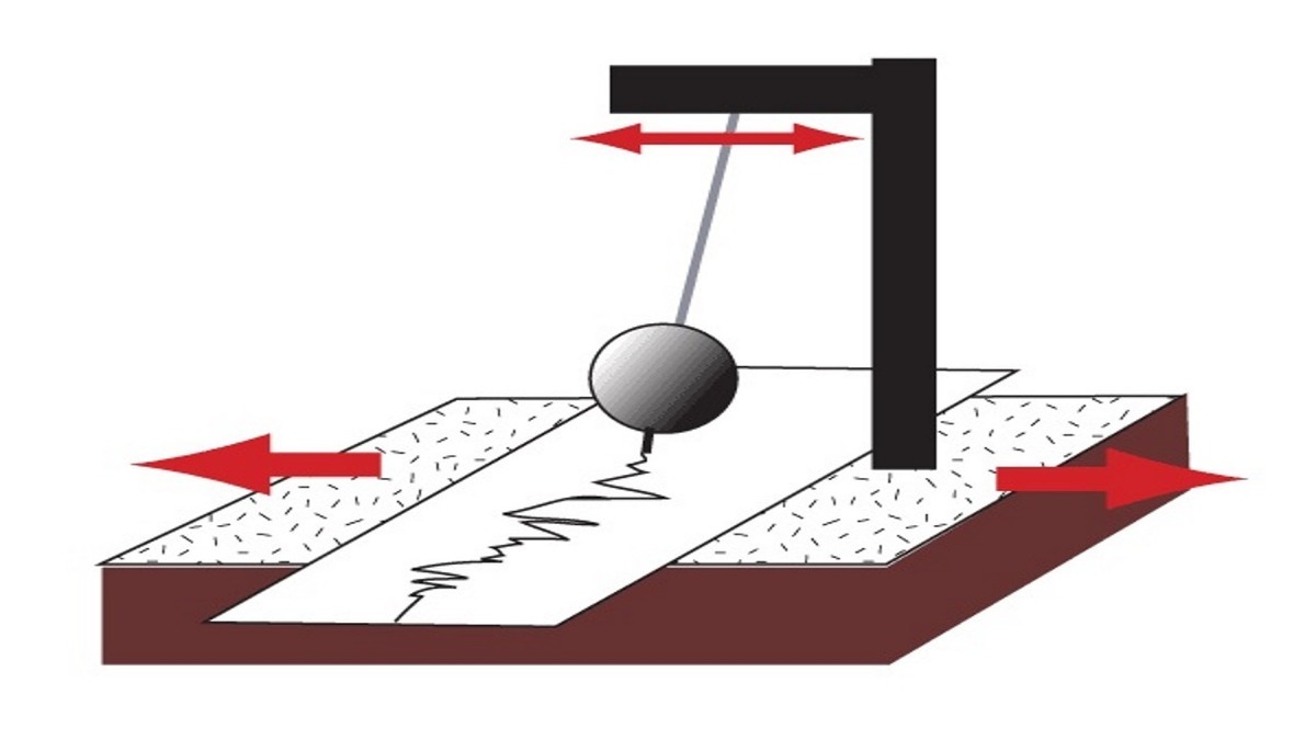 زمین لرزه‌ای به بزرگی ۴/۴ ریشتر ساعت ۰۸:۳۹ دقیقه حوالی رودبنه در استان گیلان را لرزاند.