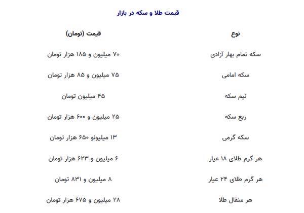 قیمت طلا و سکه دوم اردیبهشت؛ طلا در منطقه حساس