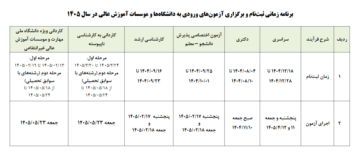 اعلام برنامه زمانی ثبت‌ نام آزمون‌های ورودی سال ۱۴۰۵ دانشگاه‌ها