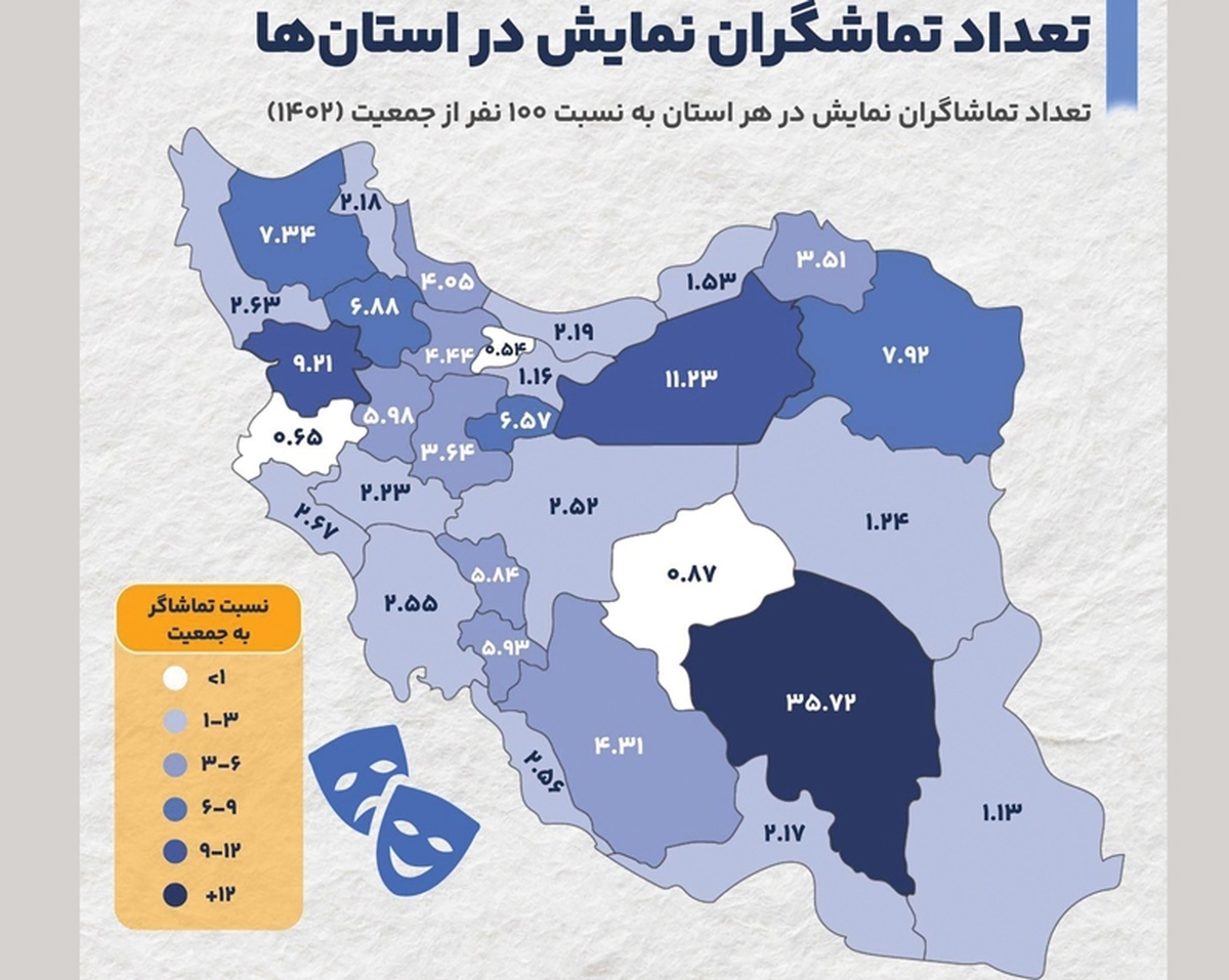 صنعت هنرهای نمایشی نقش چشمگیری در اقتصاد جهانی پیداکرده است. ازهمین‌رو شرکت‌های هنرهای نمایشی متعددی براساس نوع هنر(تئاتر، موسیقی و اپرا، سیرک و...‌)،محل اجرا(سالن‌های کنسرت، تئاترها و ورزشگاه‌ها)وقیمت بلیت (ویژه، میان‌رده و اقتصادی) در سراسر جهان ایجاد شده و فعالیت دارند.
