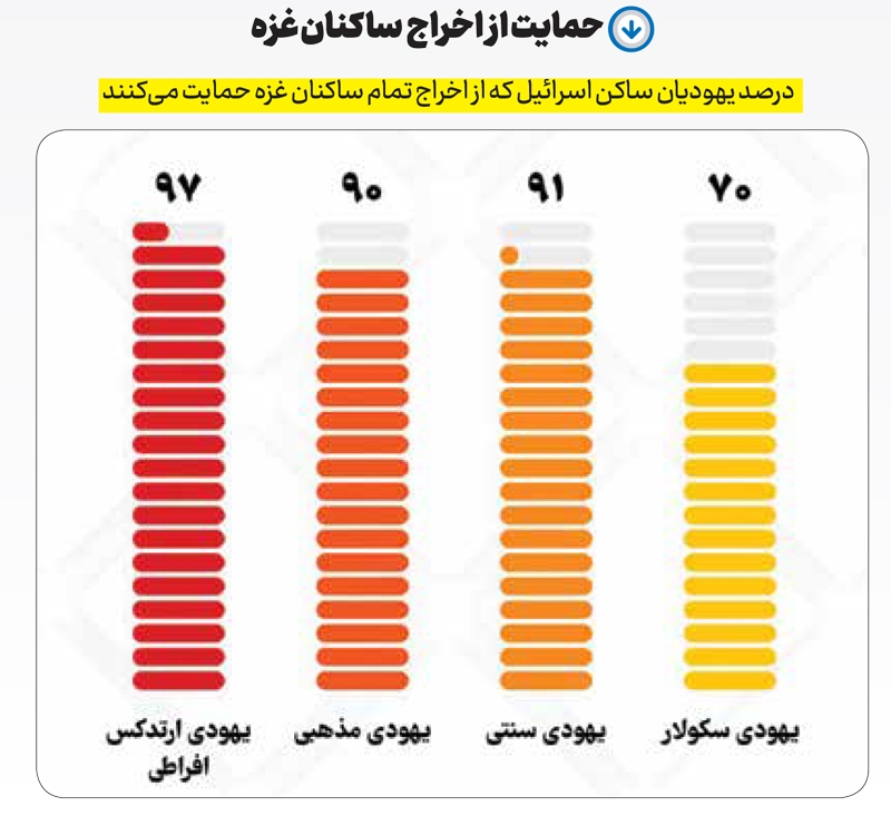 اسرائیل جامعه شیطانی