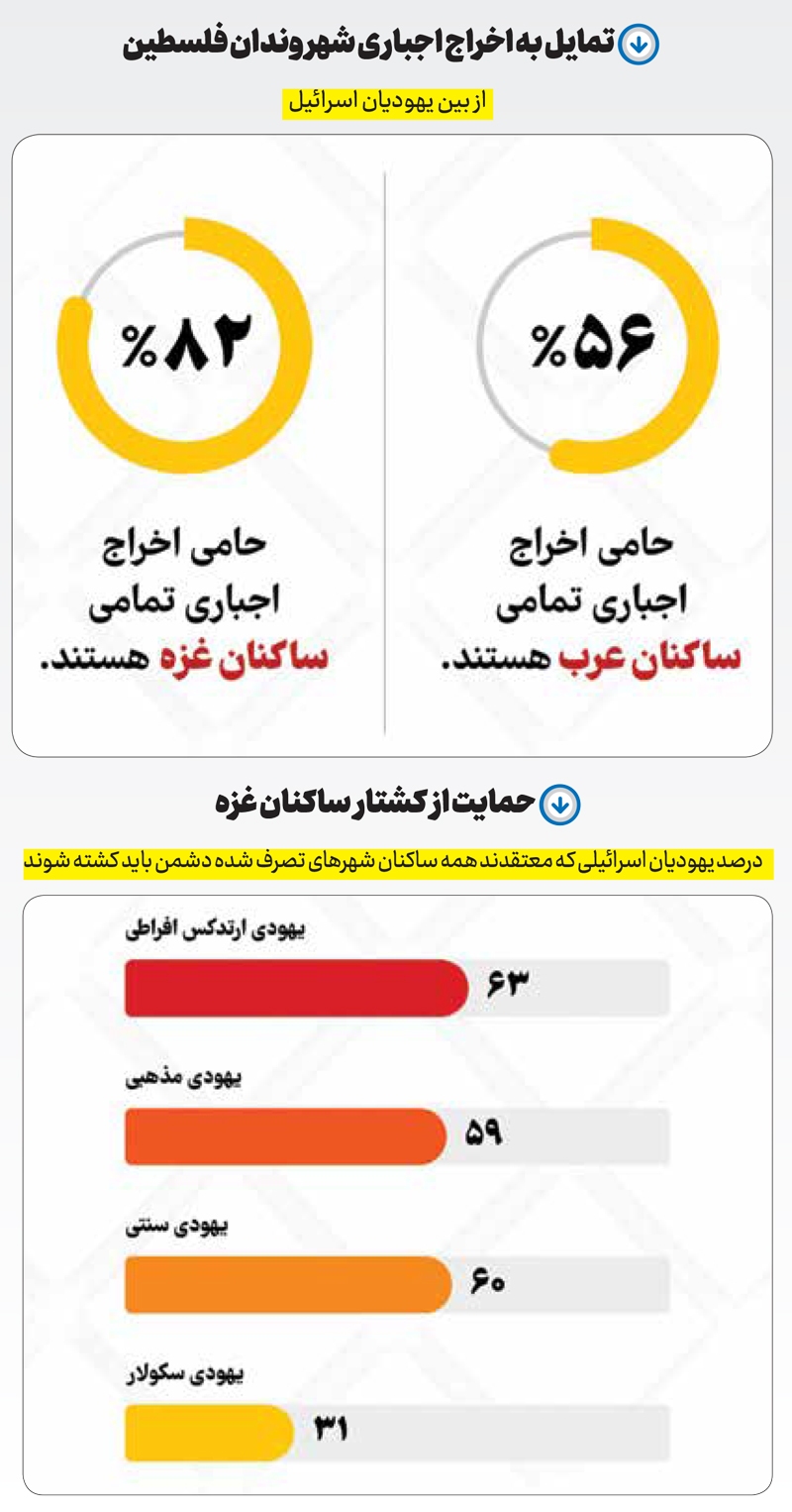 اسرائیل جامعه شیطانی