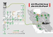 توسعه سراسری ایجاد ایستگاه‌های شارژ خودروهای برقی کرمان موتور