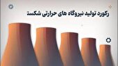 گام بلند نیروگاه‌های حرارتی برای تامین برق تابستان