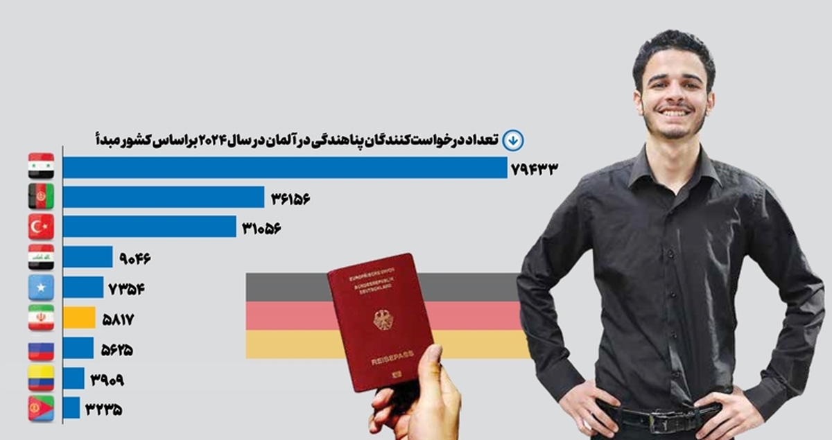 حالا مدت‌هاست که هر حادثه‌ای در کشورهای اروپایی بدون هیچ دلیلی از ابتدا به پناهجویان آن کشورها نسبت داده می‌شود. اگرچه حجم اخبار منتشرشده از حملات این‌چنینی توسط برخی پناهجویان، کمک بسیاری به این کلیشه ذهنی نادرست کرده اما این‌که همواره پیش از مشخص شدن ابعاد هر ماجرایی انگشت اتهام به سمت پناهجویان برود، رویه‌ای است که طی یک دهه گذشته بسیار تکرار شده است. حالا حادثه‌ای در آلمان اتفاق افتاده که این فرآیند را به نوعی معکوس کرده است. پناهجویی که نه‌تنها عامل حمله نبود که حالا به عنوان قهرمان این حادثه شناخته می‌شود. 