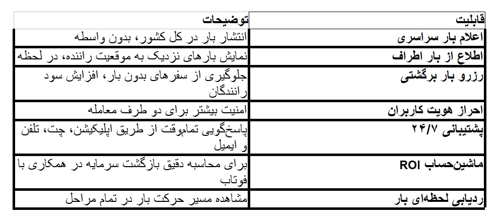 با خدمات باربری آنلاین فوتاب آشنا شوید