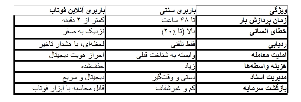 با خدمات باربری آنلاین فوتاب آشنا شوید