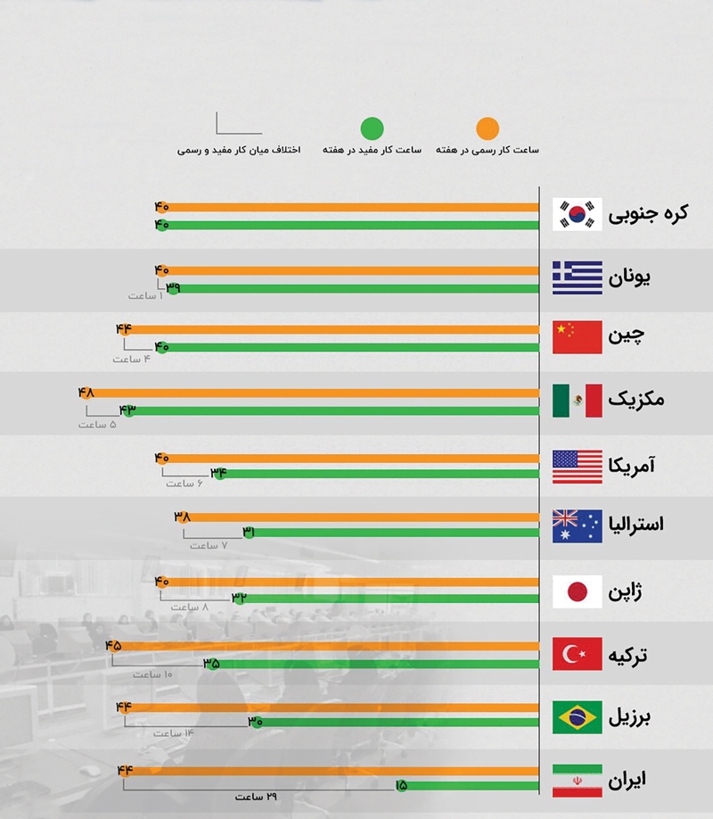 دو روی سکه دورکاری