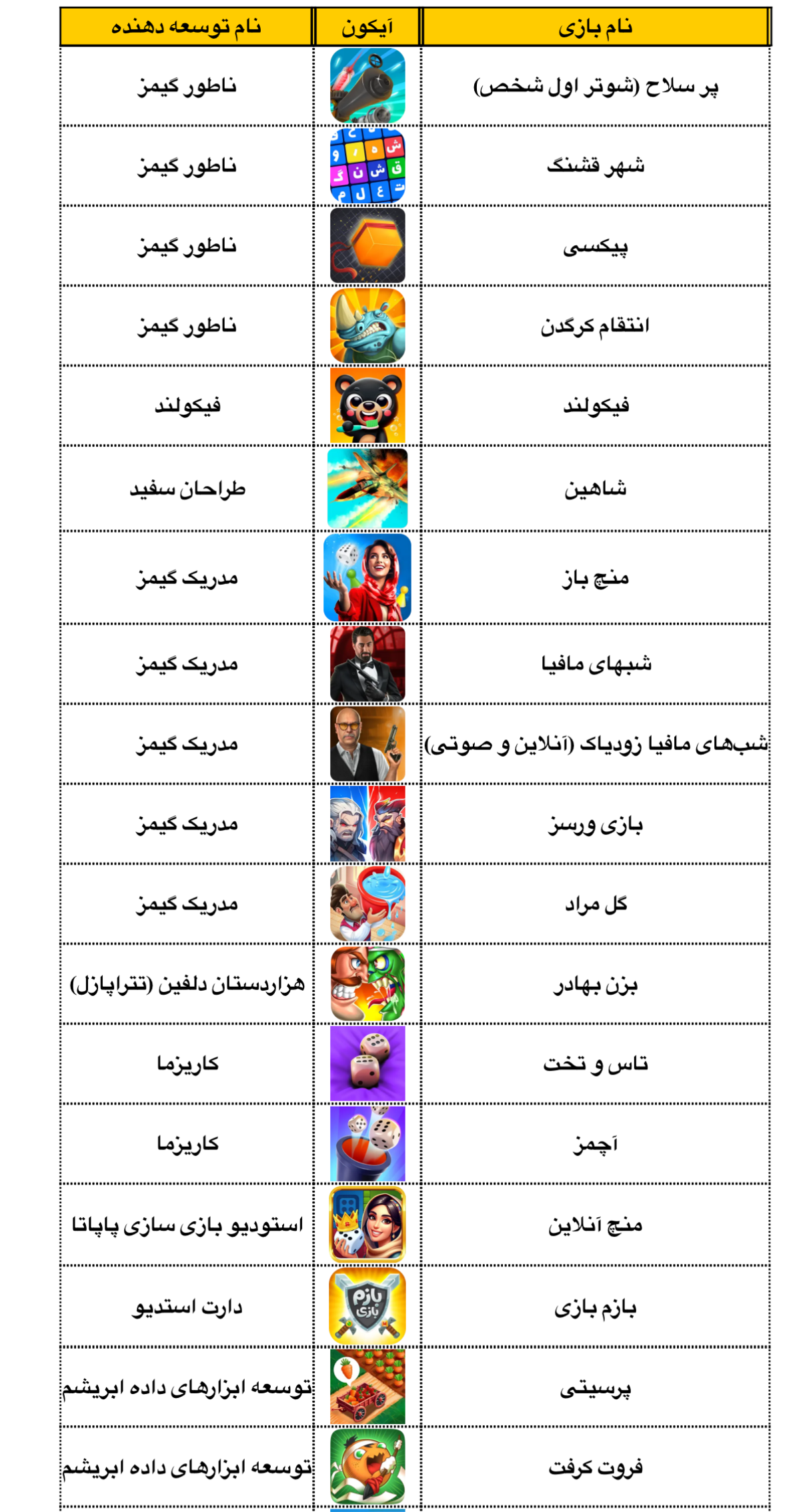 پویش ملی «همه‌بازی»؛ تلاشی گسترده برای امیدآفرینی از مسیر بازی‌های رایانه‌ای ایرانی